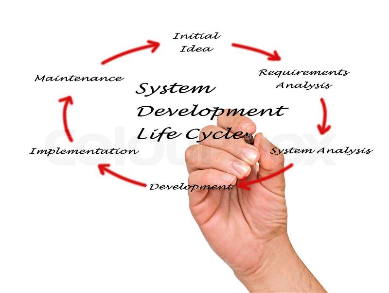 System development life cycle, stock photo