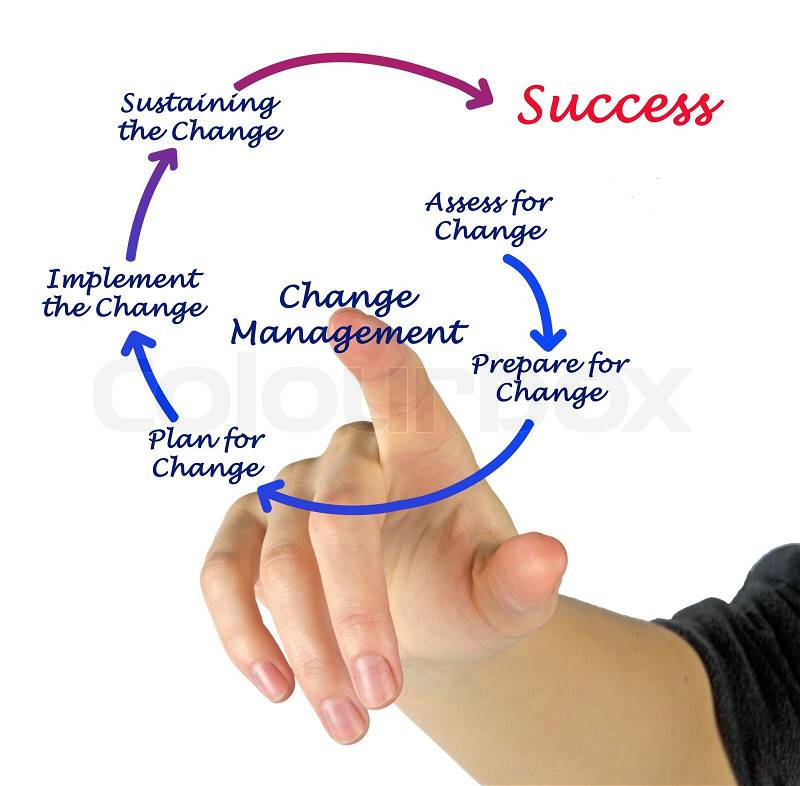 Diagram of change management, stock photo