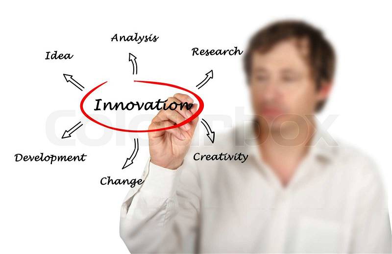 Diagram of innovation, stock photo