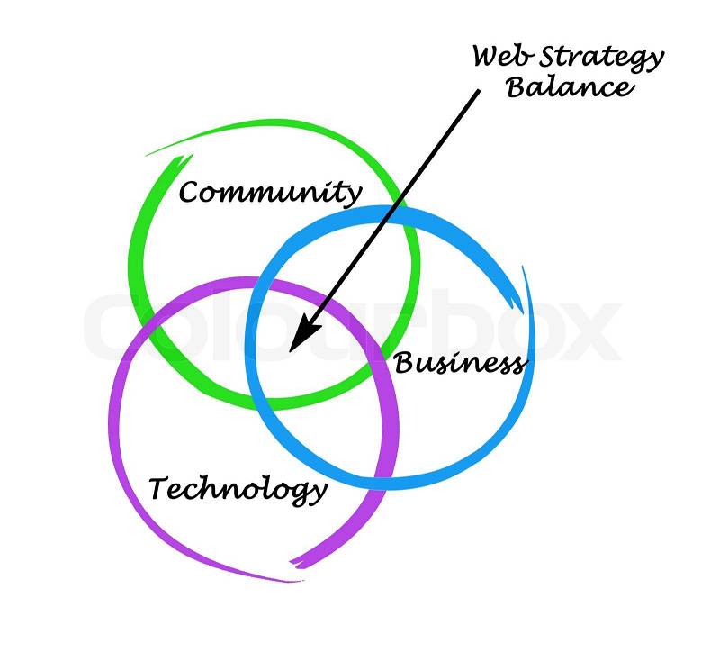 Web strategy balance, stock photo