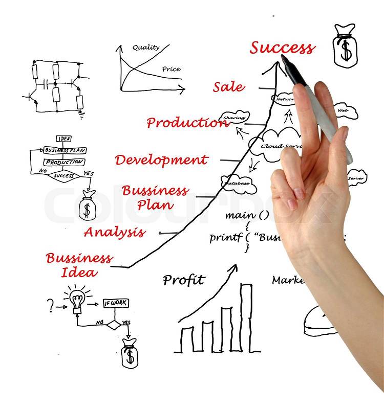 Diagram showing development of business idea and business-related symbols, stock photo