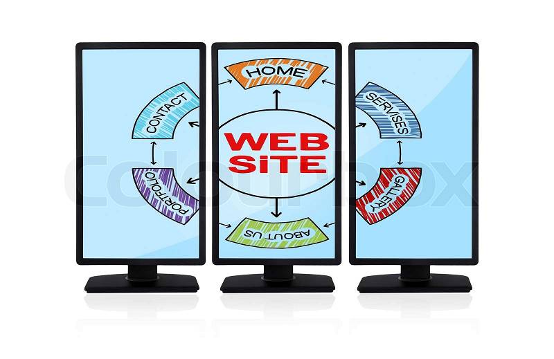Three computer monitors with web site scheme, stock photo