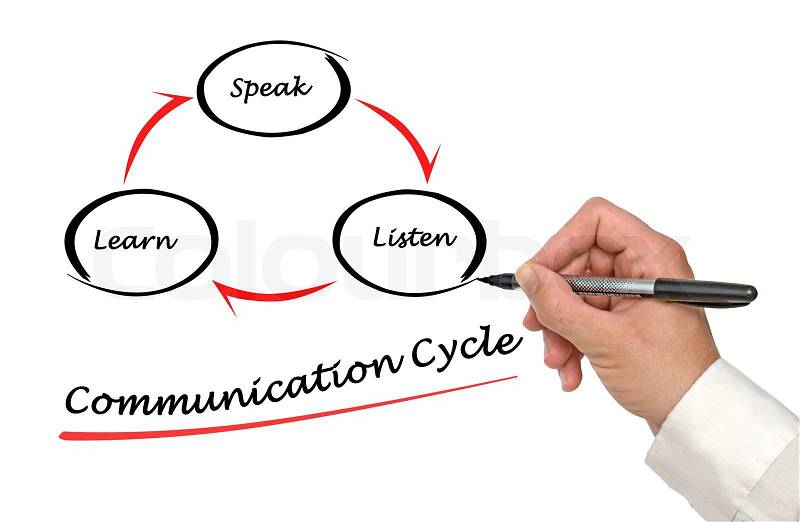 Communication cycle, stock photo