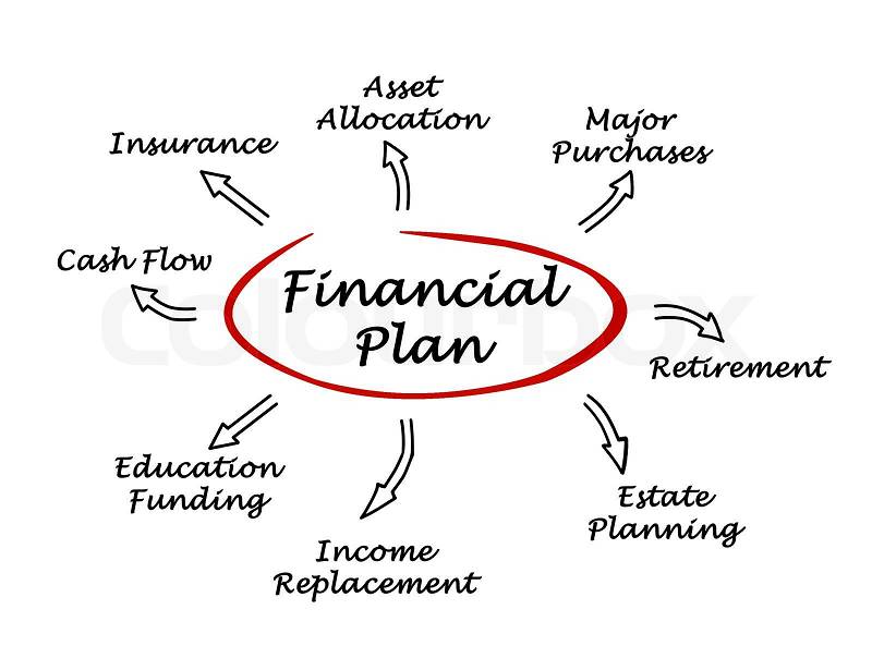 Financial Plan, stock photo