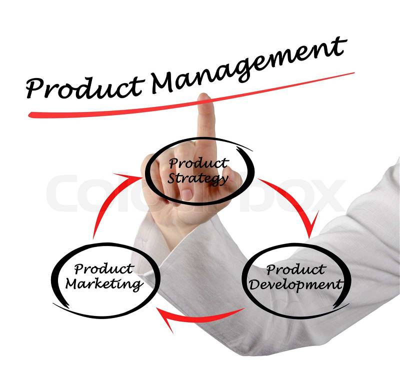 Product management, stock photo