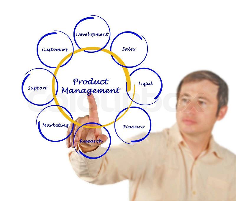 Product Management, stock photo