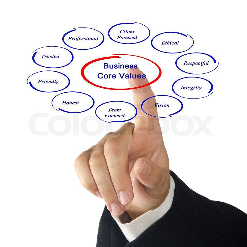 Business core values, stock photo