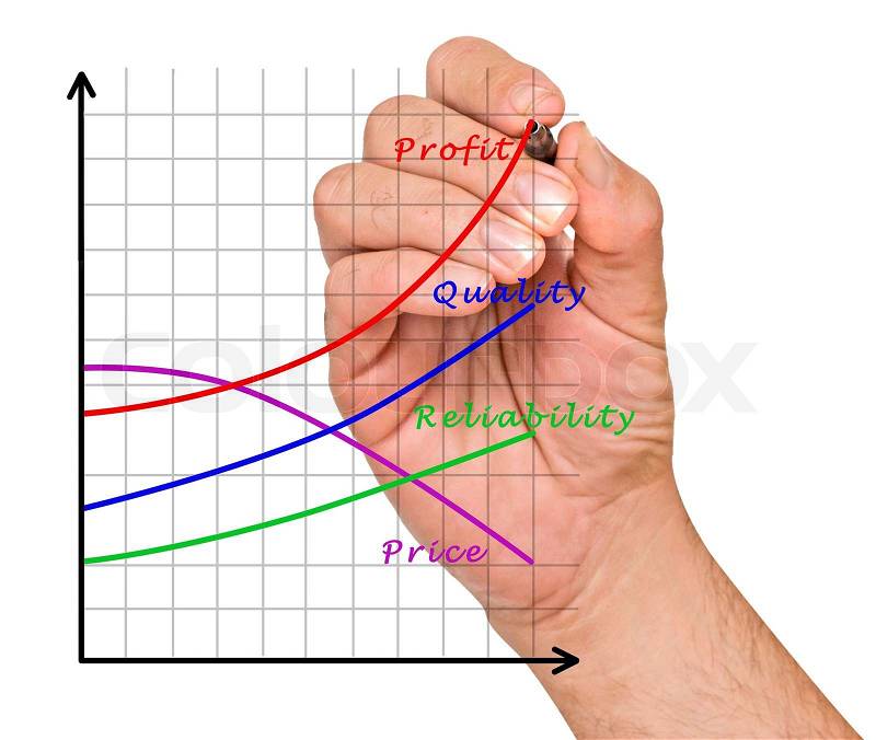 Chart of profit growth, stock photo