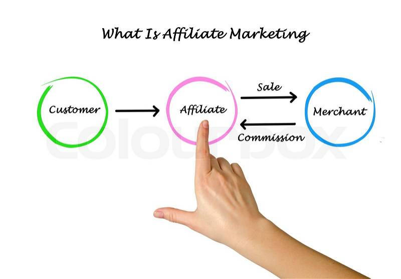What is affiliate marketing, stock photo