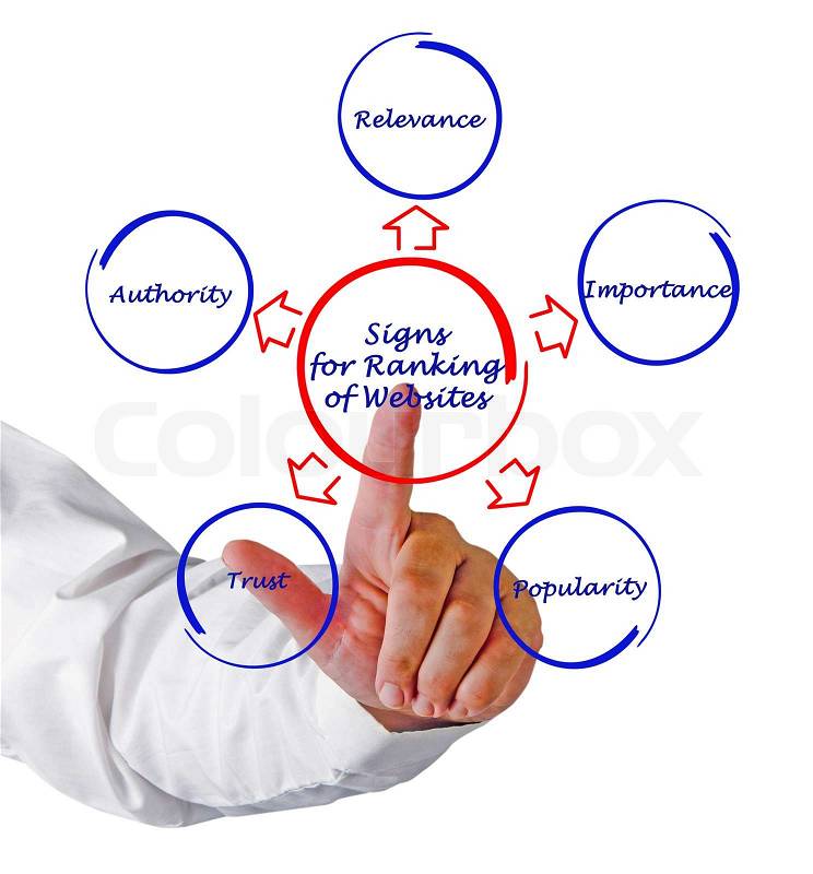 Signs for Ranking of Websites, stock photo