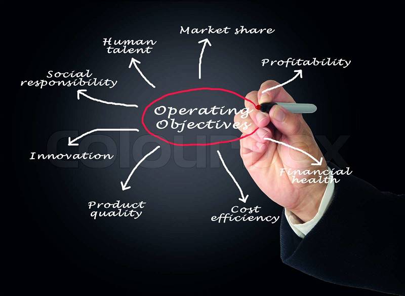 Operating Objectives, stock photo