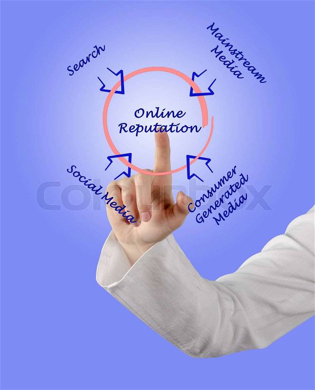 Online reputation, stock photo