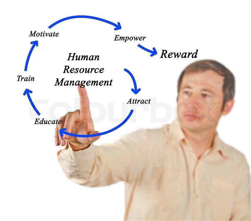 Human resource management, stock photo