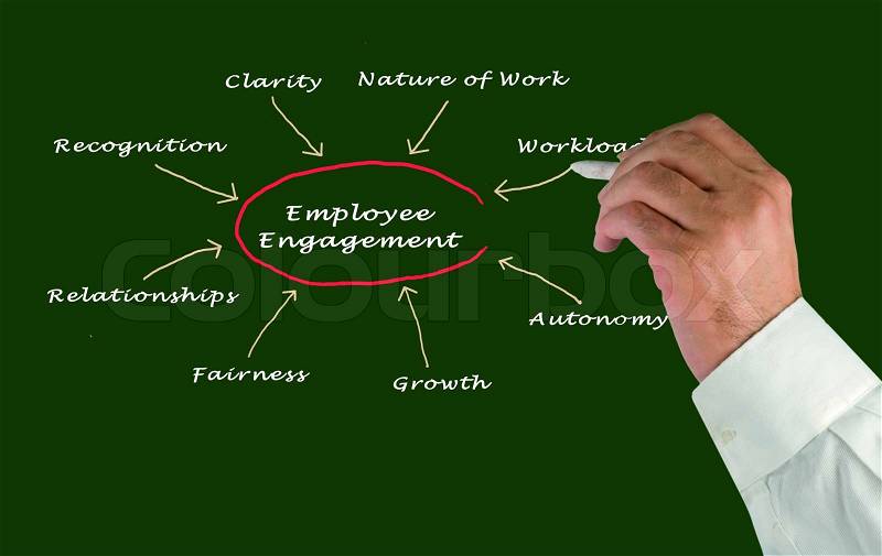 Employee engagement, stock photo