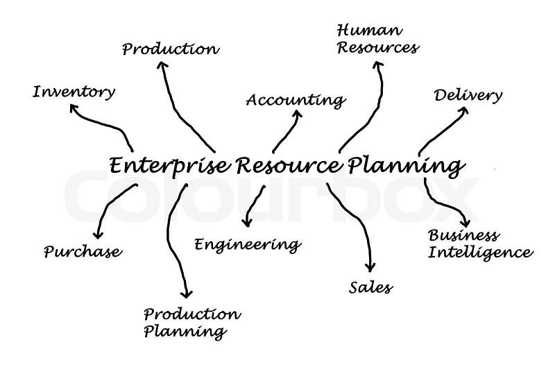 Enterprise Resource Planning, stock photo