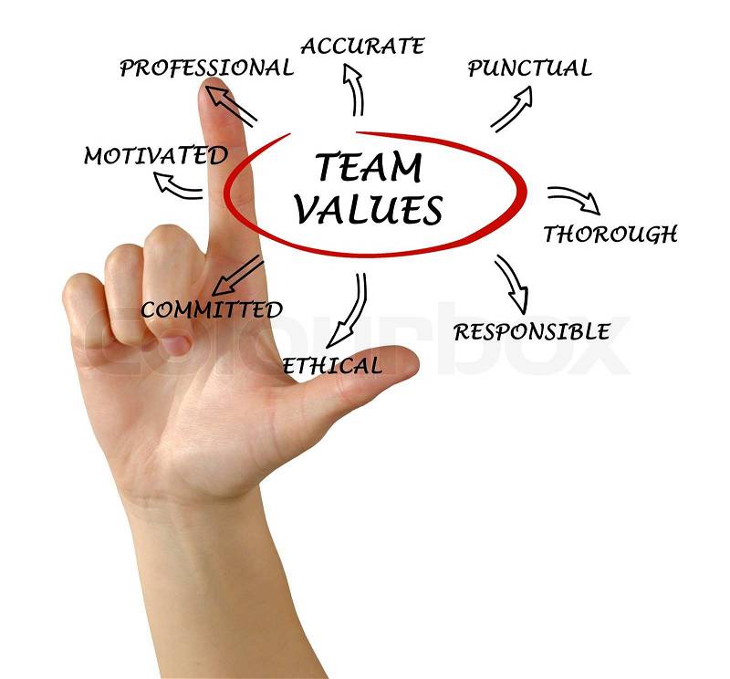 team values and norms, stock photo