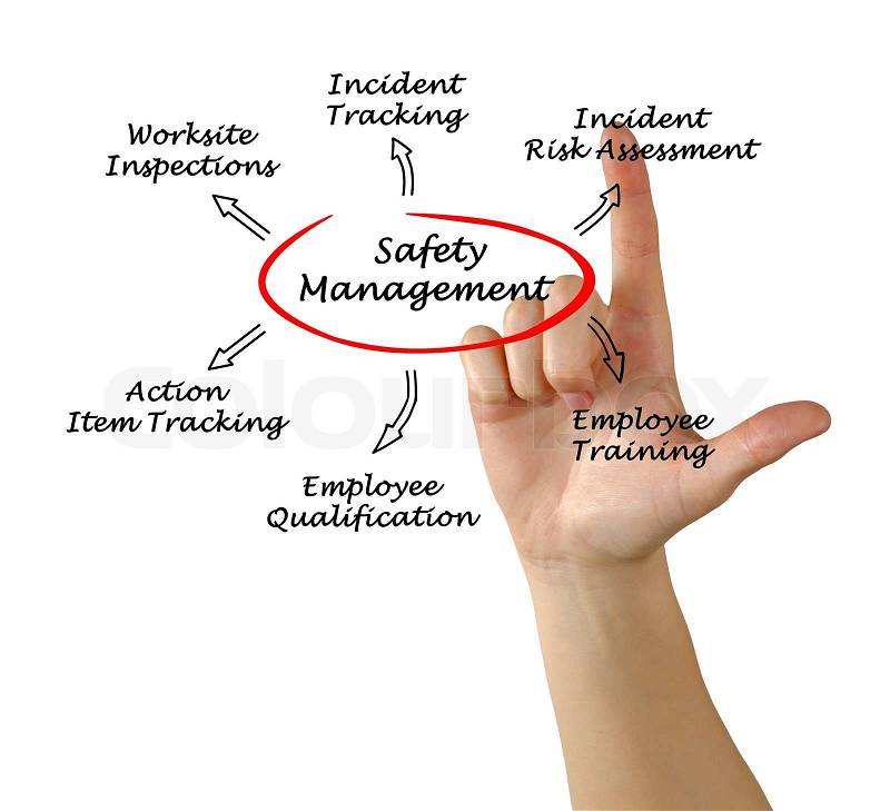 Safety management, stock photo