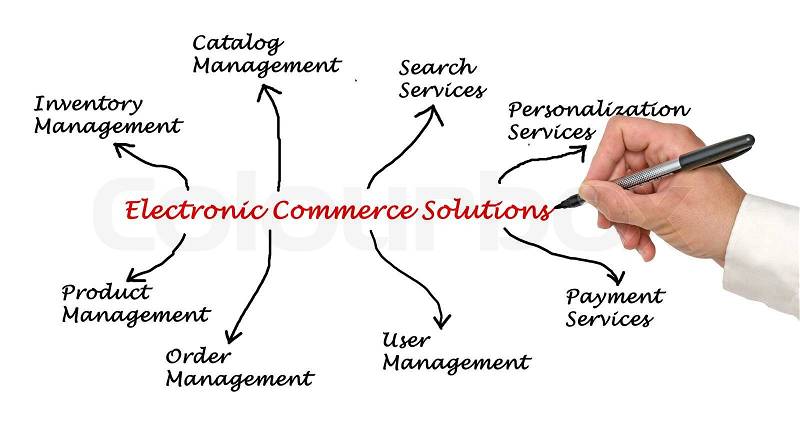 Electronnic Commerce Solution\, stock photo