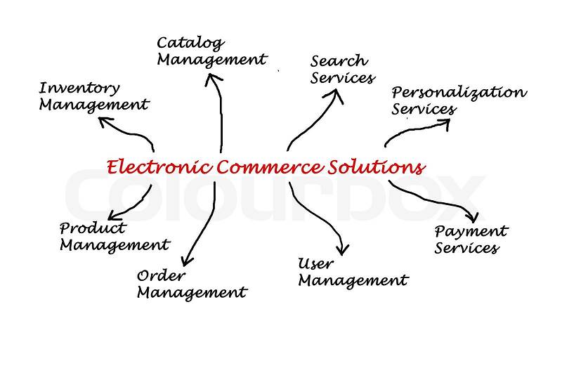 Electronnic Commerce Solution\, stock photo