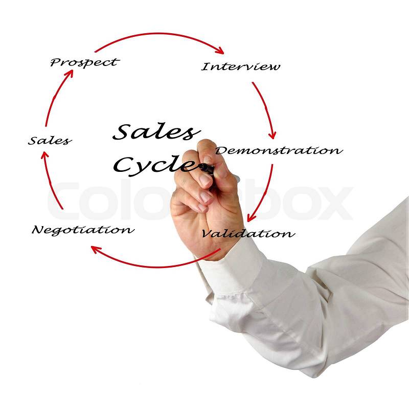 Sales Cycle, stock photo