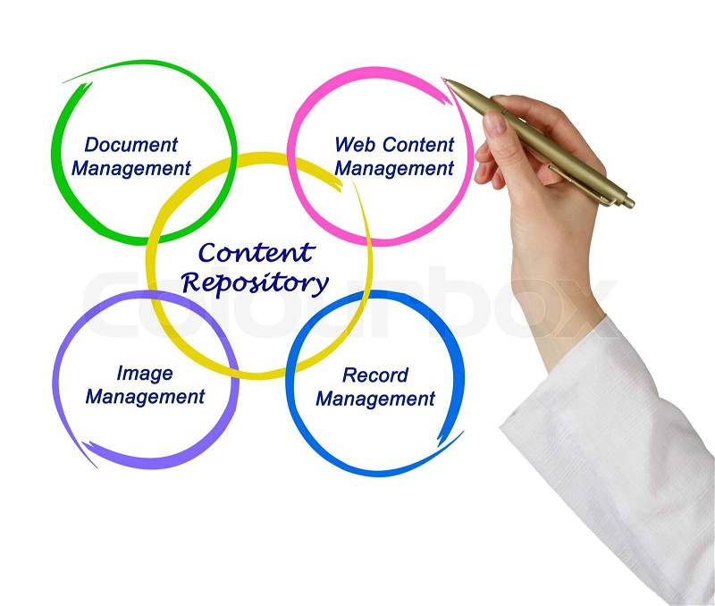 Content Repository\, stock photo