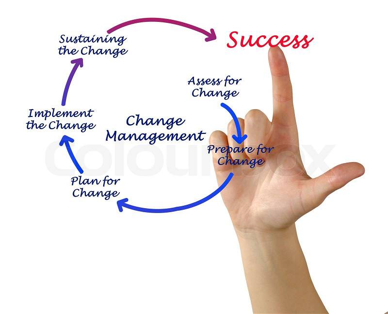 Diagram of change management, stock photo