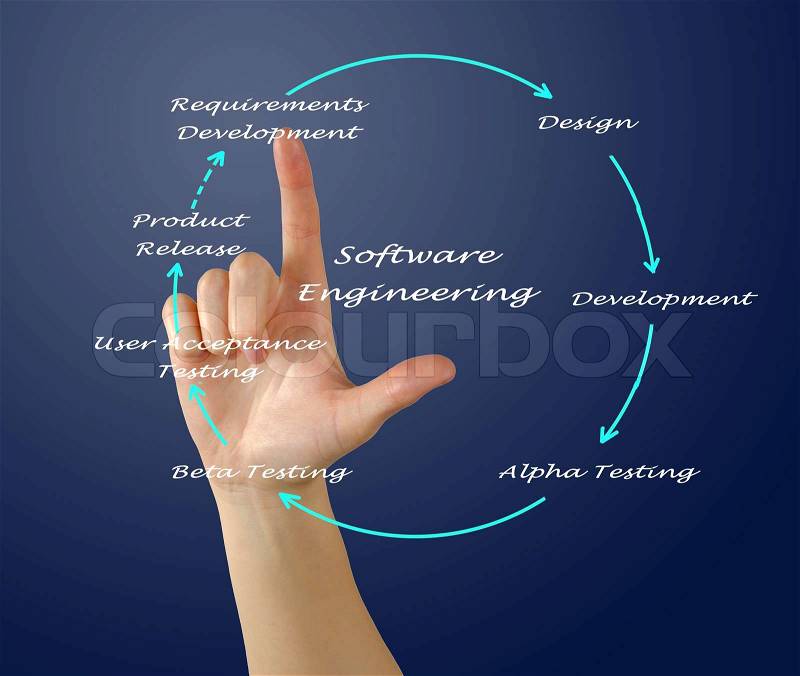 Software Engineering Lifecycle, stock photo