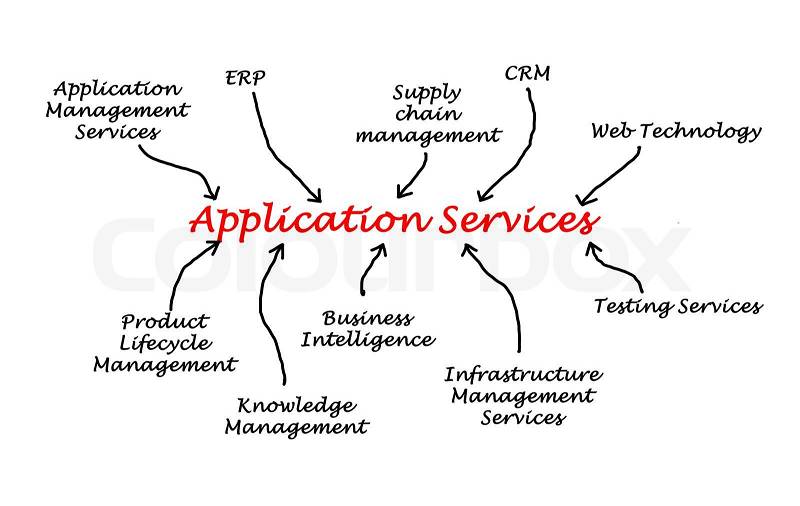 Application Services, stock photo
