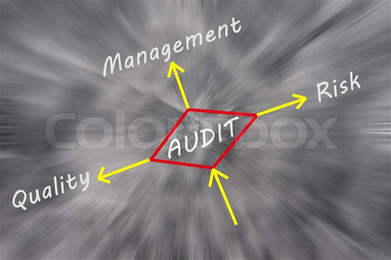 Possible outcomes of performing an audit drawn on a blackboard background with motion rays, stock photo