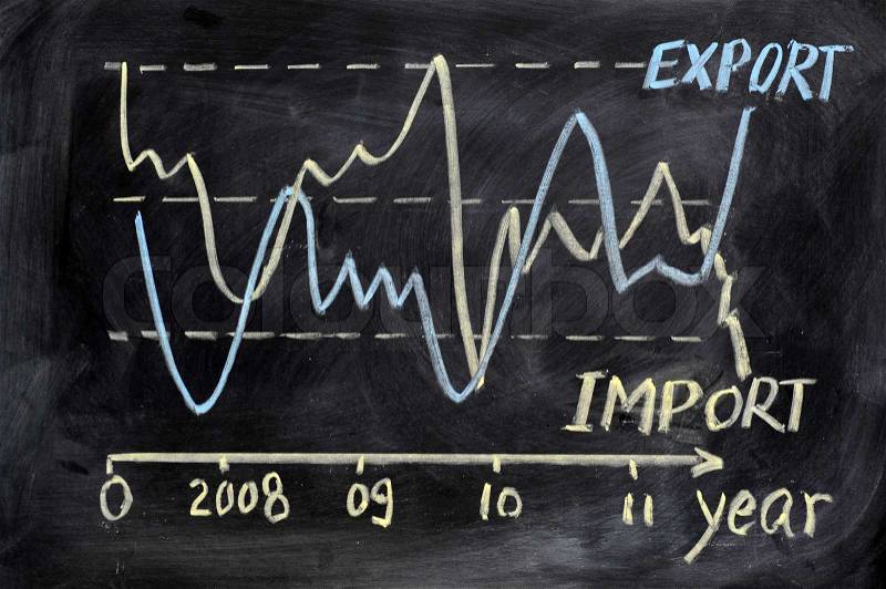 Annual import and export analysis chart on a blackboard, stock photo