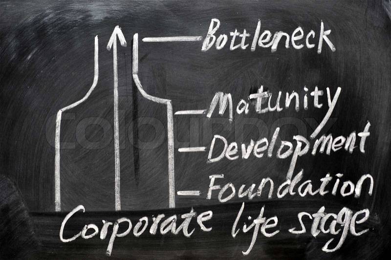 Corporate life stage analysis written on a blackboard, stock photo
