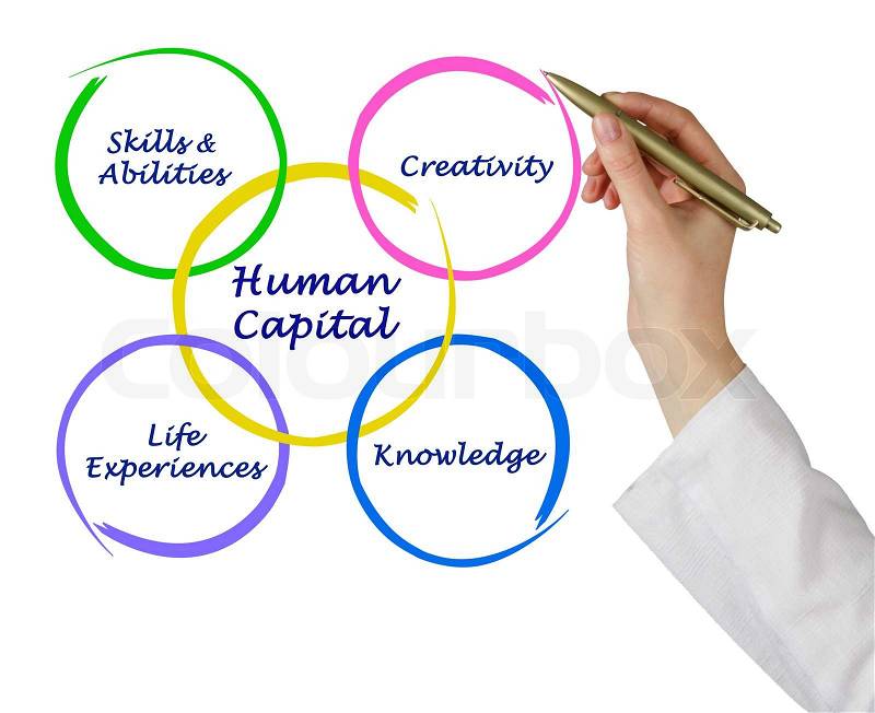 Human capital, stock photo