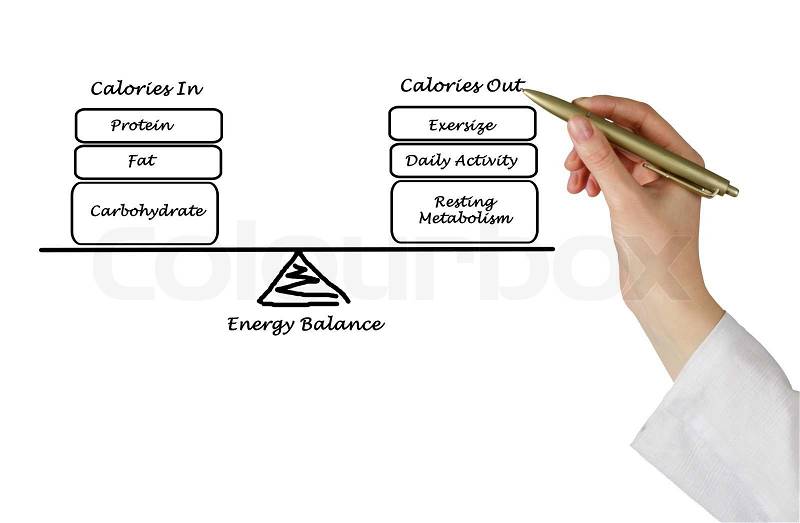 Balance between Energy intake and Energy expenditure, stock photo