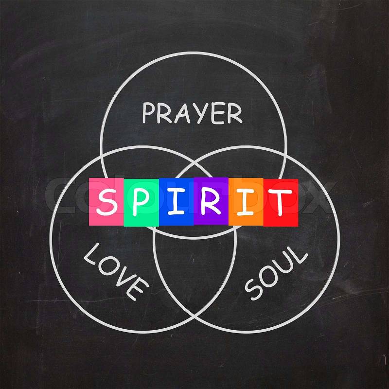 Spiritual Words Including Prayer Love Soul and Spirit, stock photo