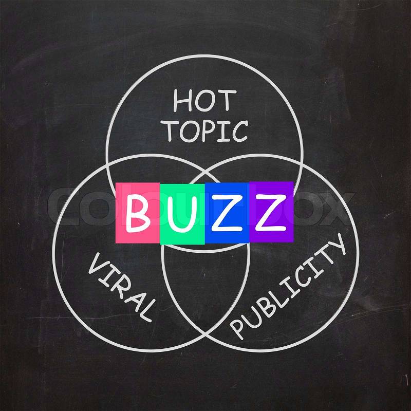 Buzz Words Showing Publicity and Viral Hot Topic, stock photo