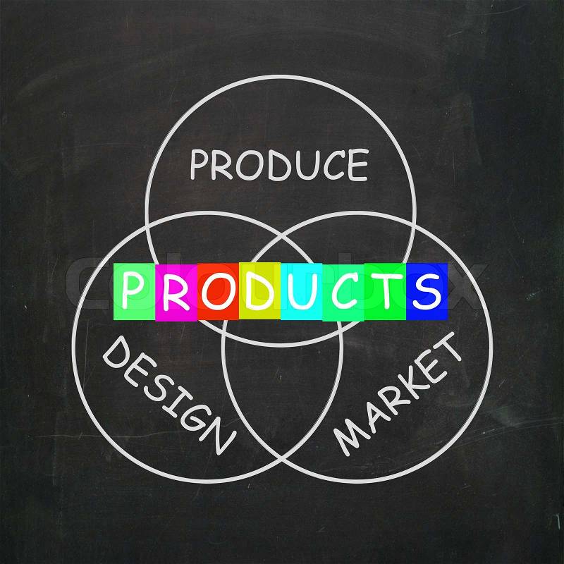 Companies Designing and Producing Products and Market Them, stock photo