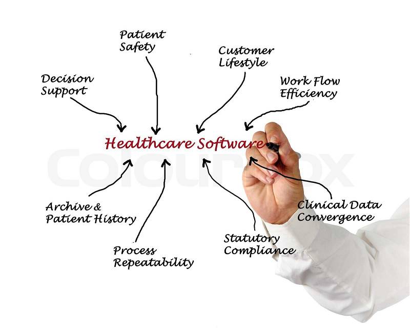 Healthcare Software, stock photo