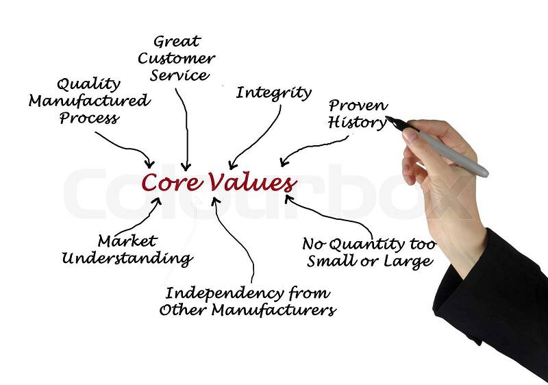 Core Values, stock photo