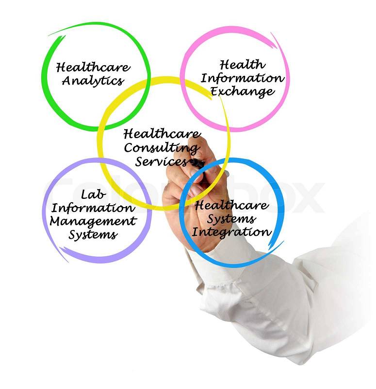 Healthcare Consulting Services, stock photo