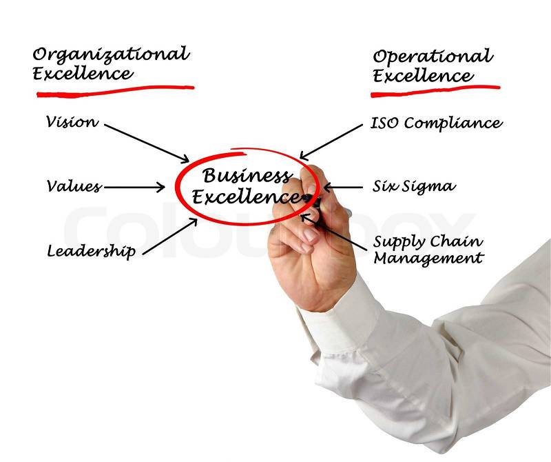 Diagram of business excellence, stock photo